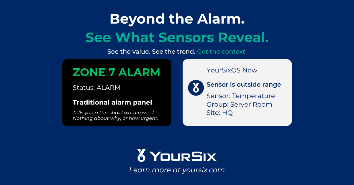 Graphic comparing a traditional alarm panel showing "Zone 7 Alarm" with no context to the YourSixOS dashboard showing a temperature sensor reading outside range with sensor, group, and site details